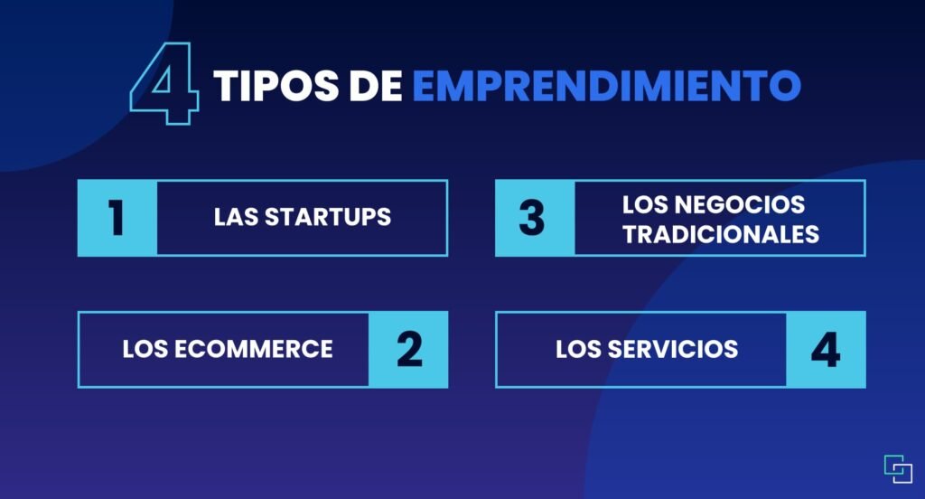 ¿Cuáles son los mejores emprendimientos? Ganar dinero en linea